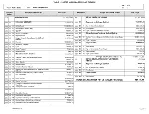 147.981.100,90 157.459,44 BÜTÇE GELİRLERİ HESABI (B) BÜTÇE