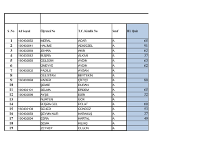 S .No Ad Soyad Öğrenci No T.C. Kimlik No Sınıf III. Quiz 150402052