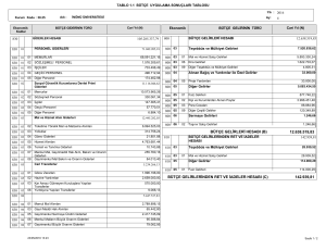 12.638.519,83 142.939,81 BÜTÇE GELİRLERİ HESABI (B) BÜTÇE