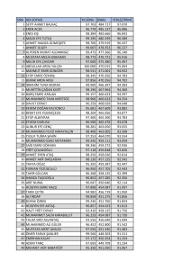 sıra adı soyadı yılsonu sınav yerleştirme 1 seyit ahmet balkaç 97.703