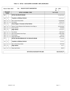 tablo 1.5 bütçe gelirlerinin ekonomik sınıflandırılması 800 810 bütçe