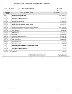 tablo 1.5 bütçe gelirlerinin ekonomik sınıflandırılması 800 810 bütçe