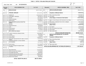 290.721.350,91 280.860.143,63 1.247.455,30 BÜTÇE GELİRLERİ