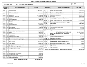 171.803.991,69 153.525.351,13 625.529,84 BÜTÇE GELİRLERİ
