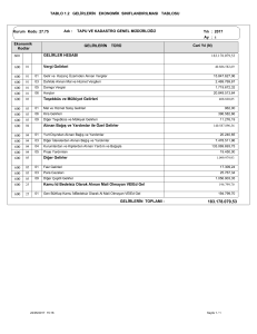 TABLO 1.2 GELİRLERİN EKONOMİK SINIFLANDIRILMASI