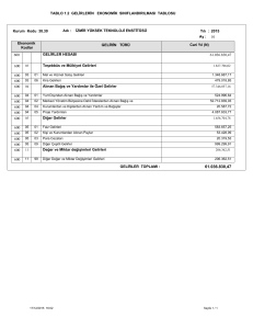 TABLO 1.2 GELİRLERİN EKONOMİK SINIFLANDIRILMASI