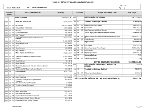 200.753.883,50 72.457,74 BÜTÇE GELİRLERİ HESABI (B) BÜTÇE