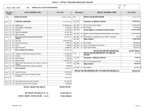 36.034.197,99 51.927.785,33 52.527,92 BÜTÇE GELİRLERİ