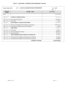 TABLO 1.2 GELİRLERİN EKONOMİK SINIFLANDIRILMASI