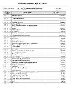 1.4 GİDERLERİN EKONOMİK SINIFLANDIRILMASI TABLOSU 630