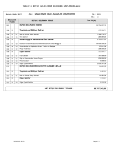 tablo 1.5 bütçe gelirlerinin ekonomik sınıflandırılması 800 810 bütçe