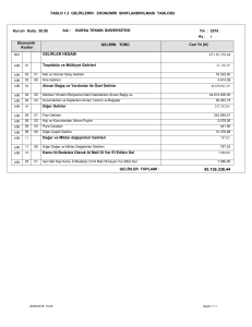 TABLO 1.2 GELİRLERİN EKONOMİK SINIFLANDIRILMASI