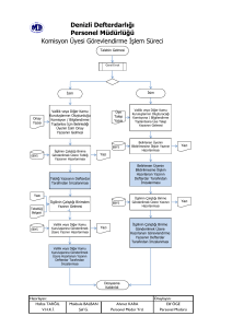 Komisyon Üyesi Görevlendirme İşlem Süreci Denizli Defterdarlığı