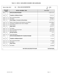 tablo 1.5 bütçe gelirlerinin ekonomik sınıflandırılması 800 810 bütçe