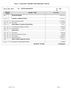 TABLO 1.2 GELİRLERİN EKONOMİK SINIFLANDIRILMASI