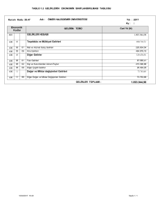 TABLO 1.2 GELİRLERİN EKONOMİK SINIFLANDIRILMASI