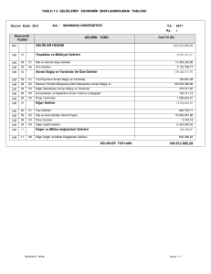 TABLO 1.2 GELİRLERİN EKONOMİK SINIFLANDIRILMASI