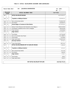 tablo 1.5 bütçe gelirlerinin ekonomik sınıflandırılması 800 810 bütçe