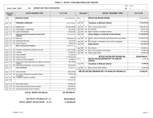 40.789.548,45 36.646.496,47 12.002,50 BÜTÇE GELİRLERİ