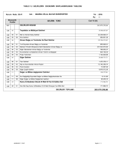 TABLO 1.2 GELİRLERİN EKONOMİK SINIFLANDIRILMASI