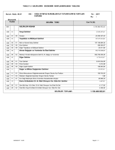 TABLO 1.2 GELİRLERİN EKONOMİK SINIFLANDIRILMASI