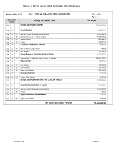 tablo 1.5 bütçe gelirlerinin ekonomik sınıflandırılması 800 810 bütçe