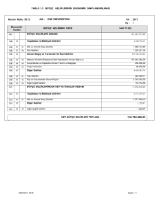 Bütçe Gelirlerinin Ekonomik Sınıflandırılması Tablosu