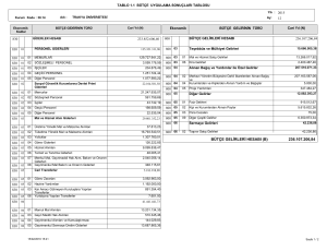 236.107.206,84 bütçe gelirleri hesabı - Trakya Üniversitesi