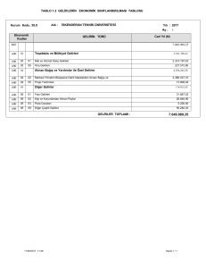 TABLO 1.2 GELİRLERİN EKONOMİK SINIFLANDIRILMASI