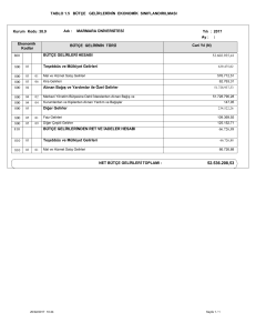 tablo 1.5 bütçe gelirlerinin ekonomik sınıflandırılması 800 810 bütçe