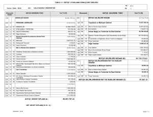 56.591.787,34 61.716.173,61 57.381,12 BÜTÇE GELİRLERİ