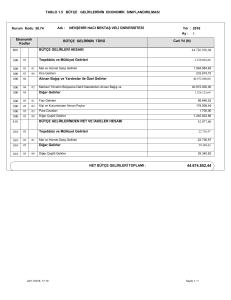 tablo 1.5 bütçe gelirlerinin ekonomik sınıflandırılması 800 810 bütçe