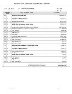 tablo 1.5 bütçe gelirlerinin ekonomik sınıflandırılması 800 810 bütçe