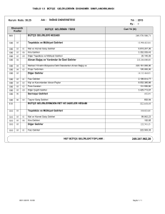 Bütçe Gelirlerinin Ekonomik Sınıflandırılması