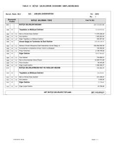 Bütçe Gelirlerinin Ekonomik Sınıflandırılması Tablosu