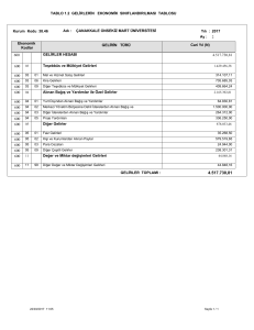 TABLO 1.2 GELİRLERİN EKONOMİK SINIFLANDIRILMASI