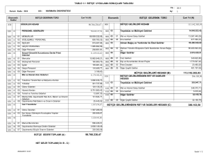 98.766.238,47 113.142.383,93 386.103,50 BÜTÇE GELİRLERİ