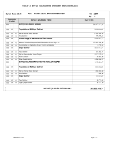 Bütçe Gelirlerinin Ekonomik Sınıflandırılması Tablosu