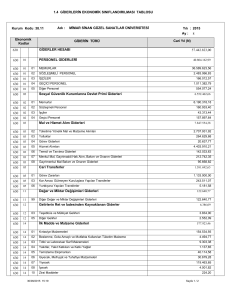 1.4 GİDERLERİN EKONOMİK SINIFLANDIRILMASI TABLOSU 630