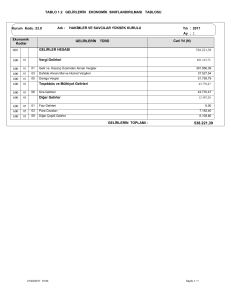 TABLO 1.2 GELİRLERİN EKONOMİK SINIFLANDIRILMASI