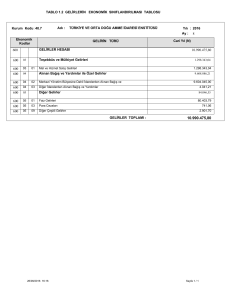 TABLO 1.2 GELİRLERİN EKONOMİK SINIFLANDIRILMASI