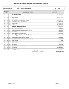 TABLO 1.2 GELİRLERİN EKONOMİK SINIFLANDIRILMASI