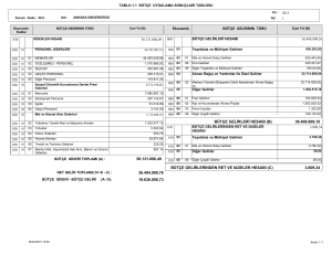 56.131.006,49 36.498.809,10 3.809,34 BÜTÇE GELİRLERİ HESABI