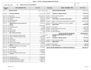 150.505.852,05 994.168,79 BÜTÇE GELİRLERİ HESABI (B) BÜTÇE