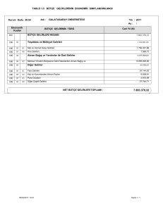 Tablo 1.5 Bütçe Gelirlerinin Ekonomik Sınıflandırılması tablosu