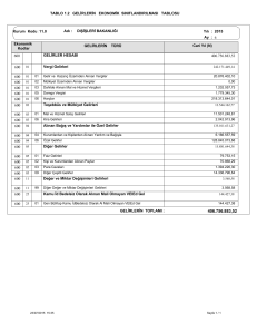 TABLO 1.2 GELİRLERİN EKONOMİK SINIFLANDIRILMASI