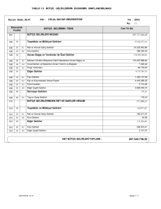 Bütçe Gelirlerinin Ekonomik Sınıflandırılması Tablosu