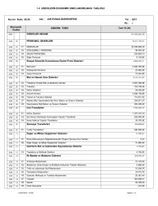 1.4 GİDERLERİN EKONOMİK SINIFLANDIRILMASI TABLOSU 630