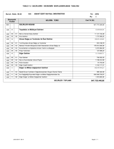 TABLO 1.2 GELİRLERİN EKONOMİK SINIFLANDIRILMASI