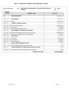 TABLO 1.2 GELİRLERİN EKONOMİK SINIFLANDIRILMASI